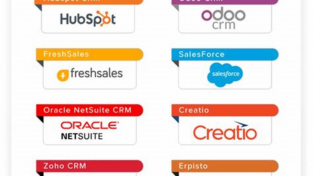 Top CRM Software for 2022