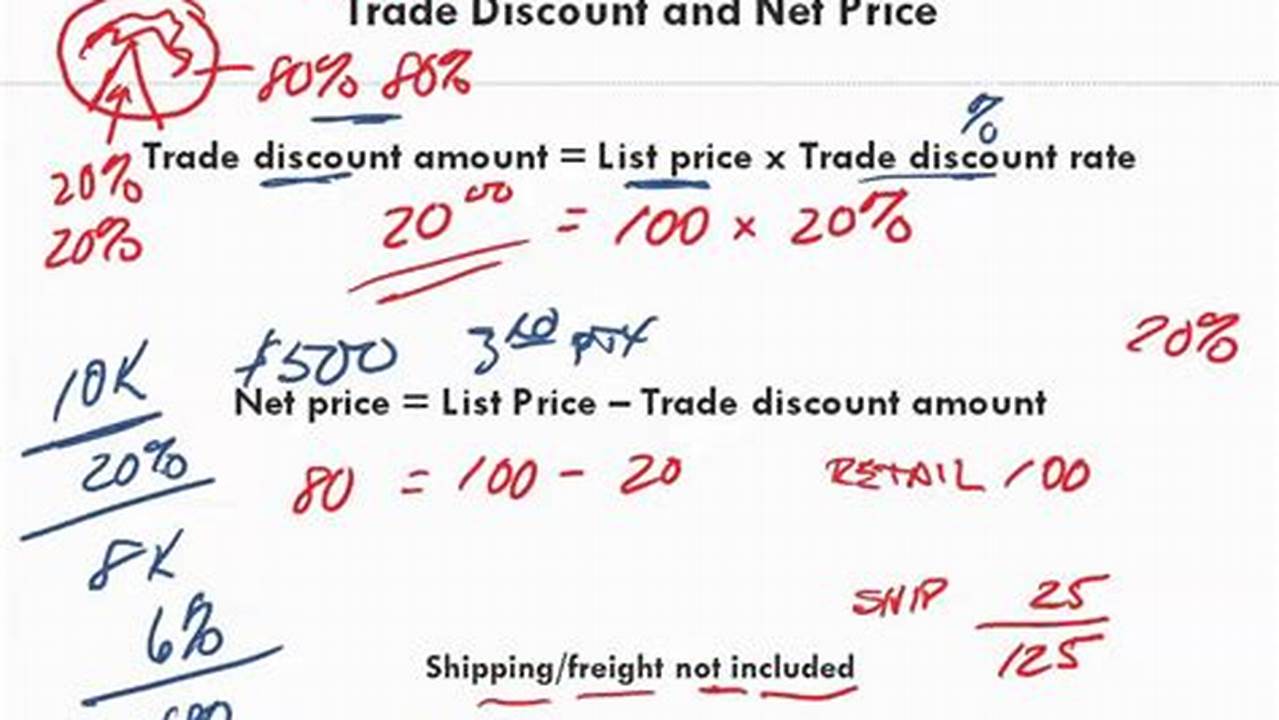 How to Master Trade Discounts: A Comprehensive Guide for Business Math