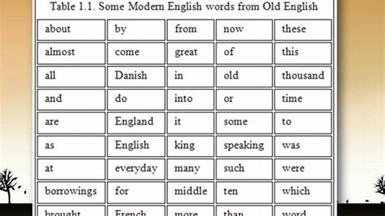Ancient Texts Unlocked: Uncover the Secrets of Old English Today!