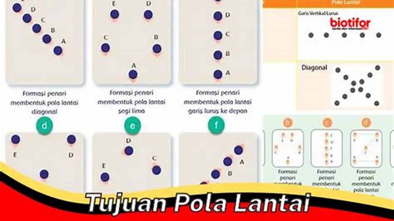 Panduan Lengkap Tujuan Pola Lantai: Wujudkan Interior Menawan dan Fungsional