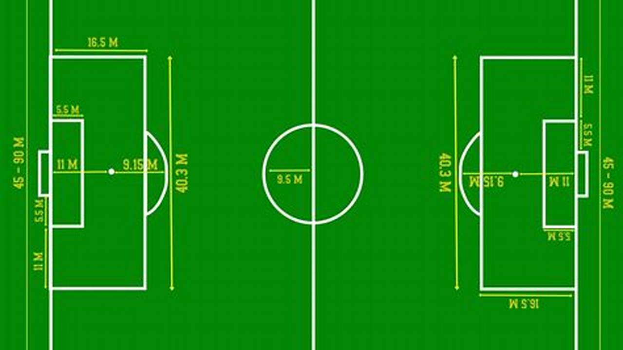 Panduan Lengkap: Ukuran Lapangan Sepak Bola dan Tips Merawatnya