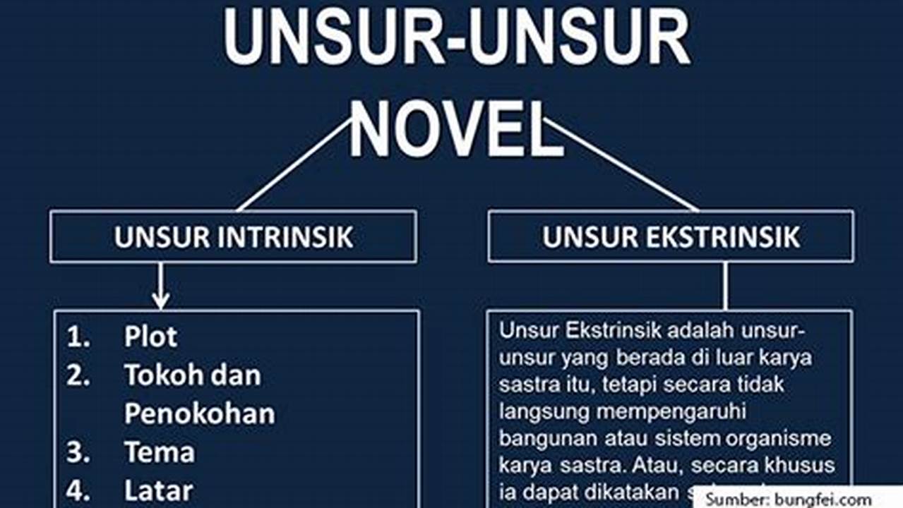 Unsur Intrinsik dalam Cerita: Panduan Lengkap untuk Penulis dan Pembaca