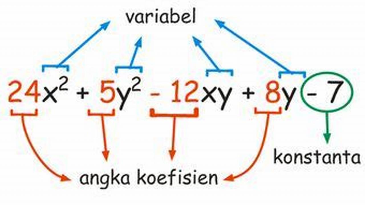 Panduan Lengkap Mengenai Variabel dalam Matematika