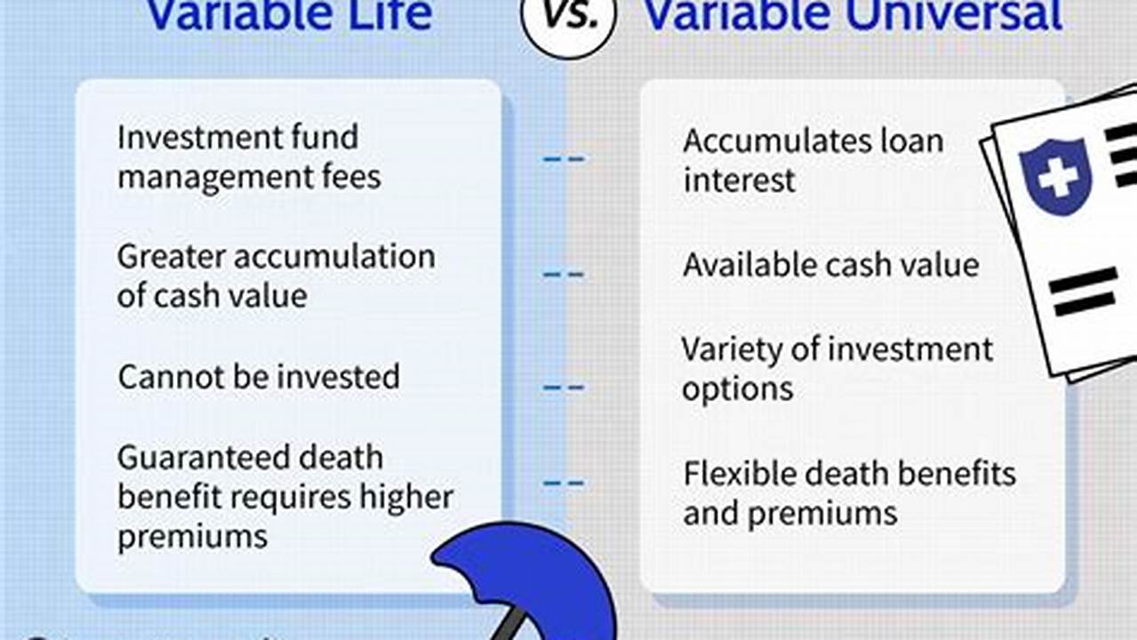 Unlock Financial Security: Your Guide to Variable Life Insurance Death Benefit