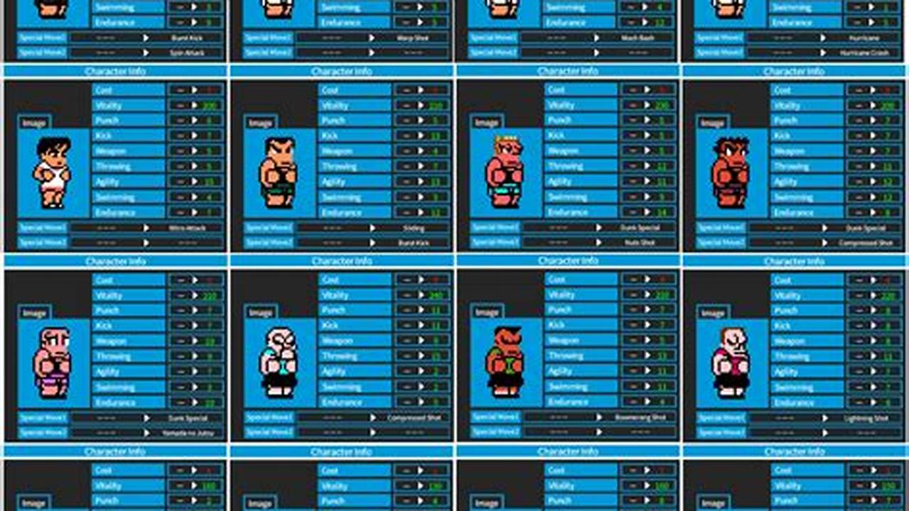 Unlock Your Character's Potential: A Guide to Video Game Character Stats Templates