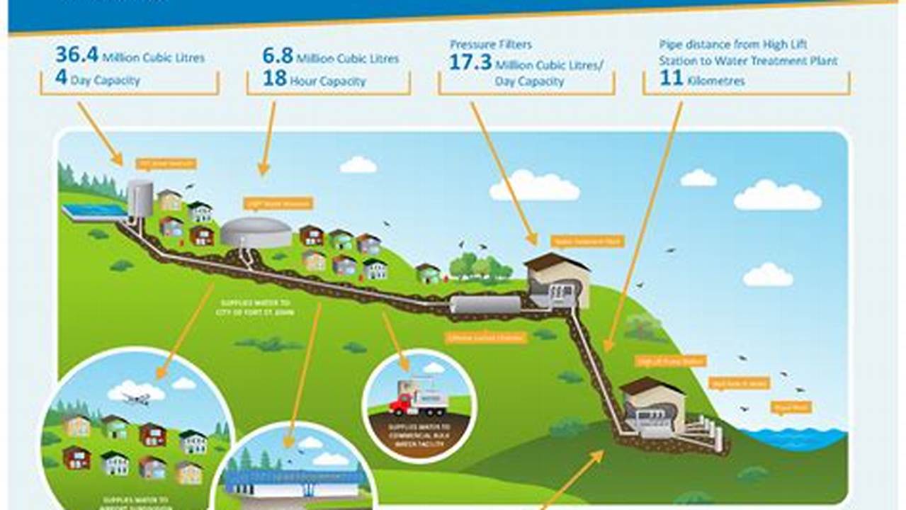 Unveiling the Secrets of Water Systems: Discoveries and Insights