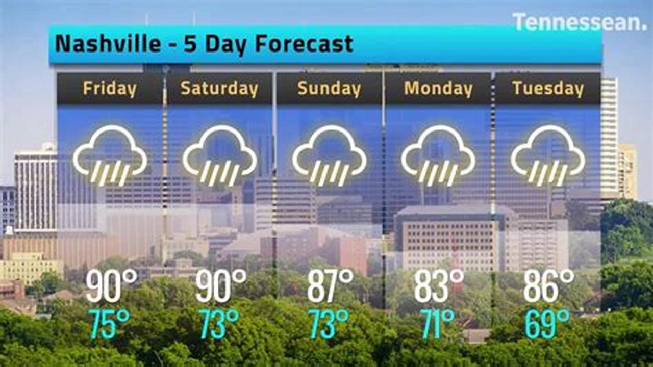 Nashville Weather in September 2023: A Travel Guide