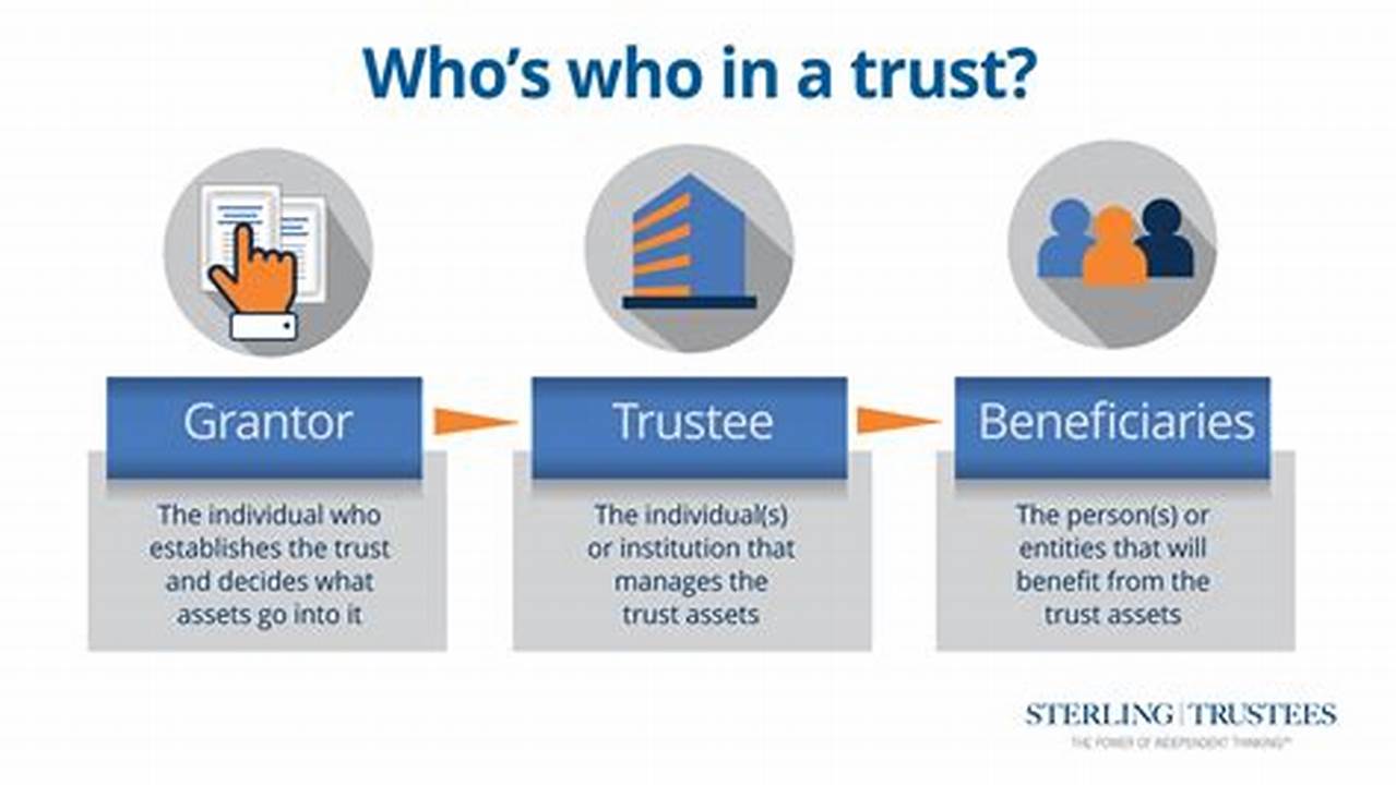 What Are Living Trusts and How Do They Work?