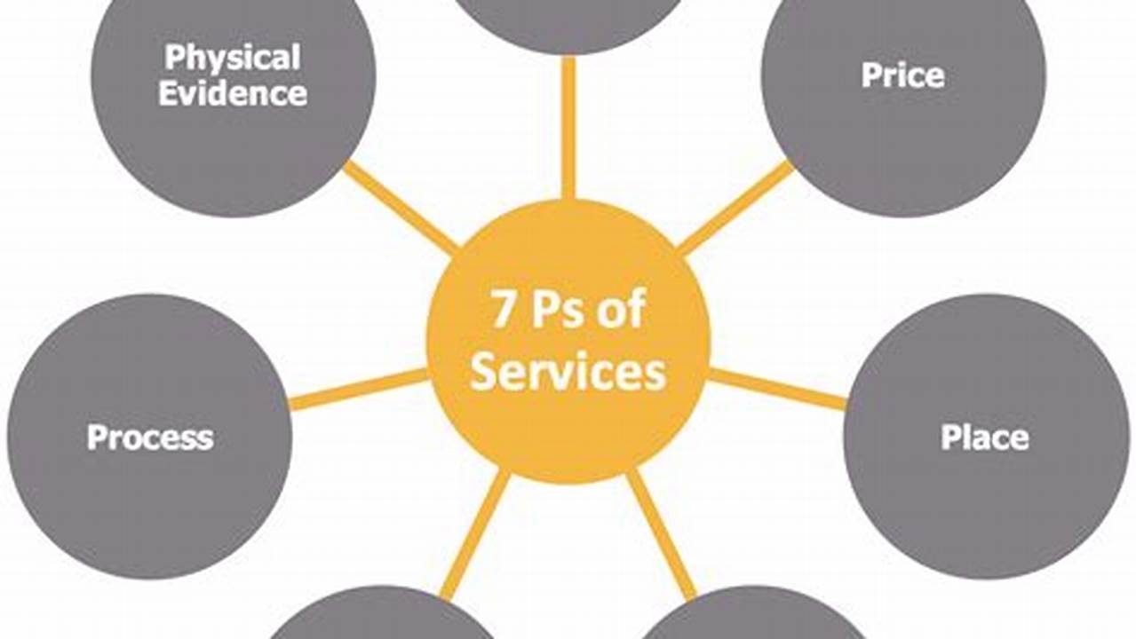 What Essential Services Do You Need? - Essential Services Guide
