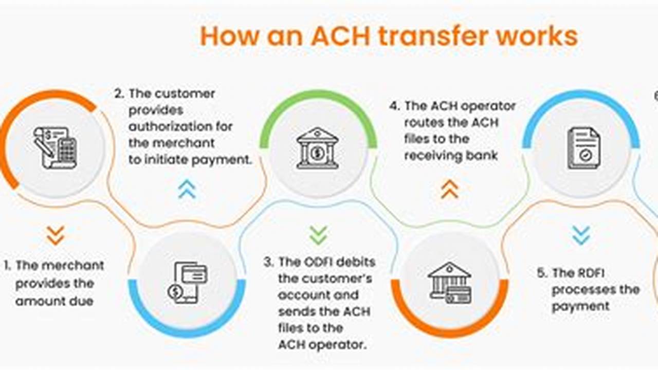 Unveiling the Secrets of ACH Payments: A Revolutionary Guide