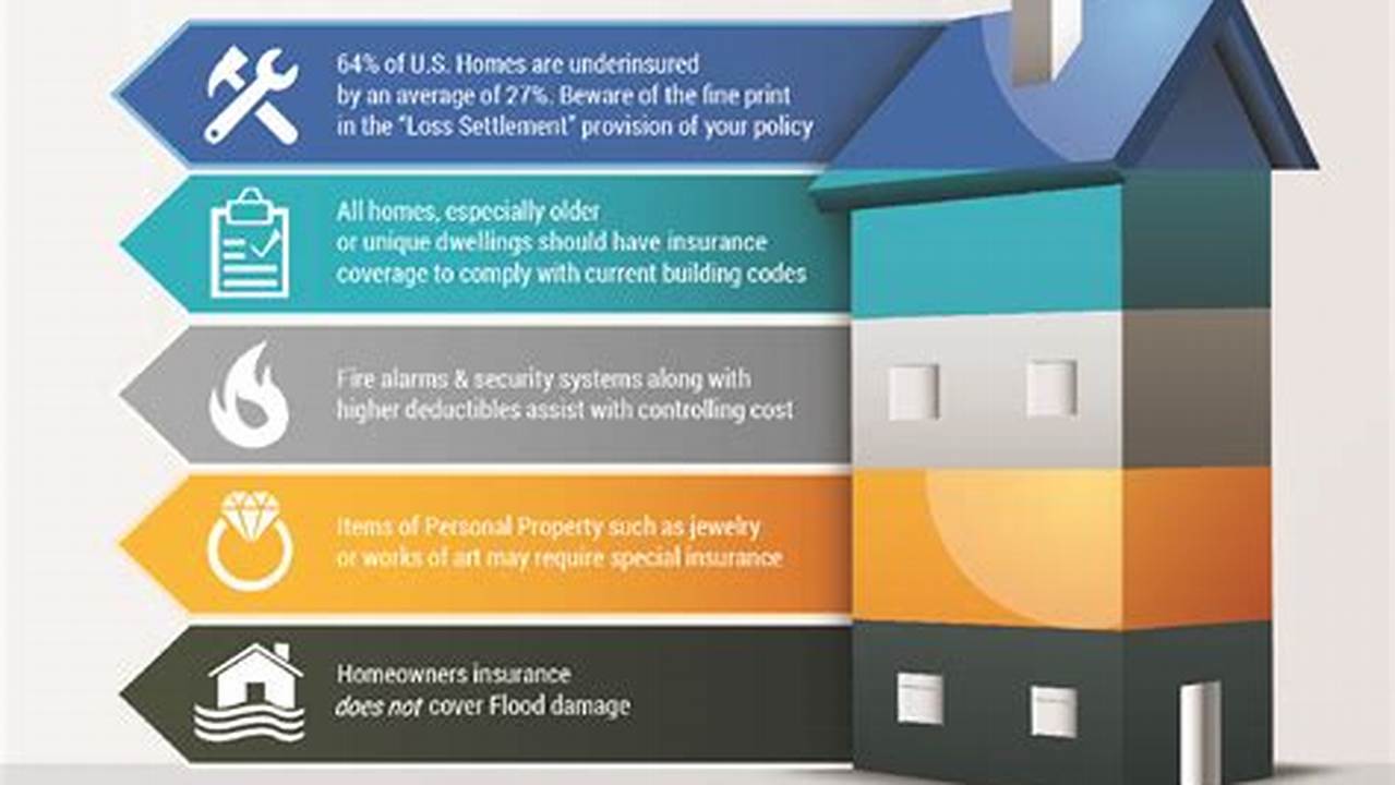 Descubre el secreto del seguro de hogar: protección y tranquilidad para tu patrimonio