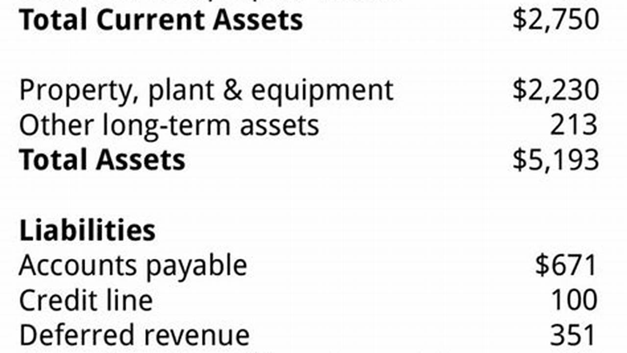 Unlock the Secrets of Your Balance Sheet: Discover What It Reveals