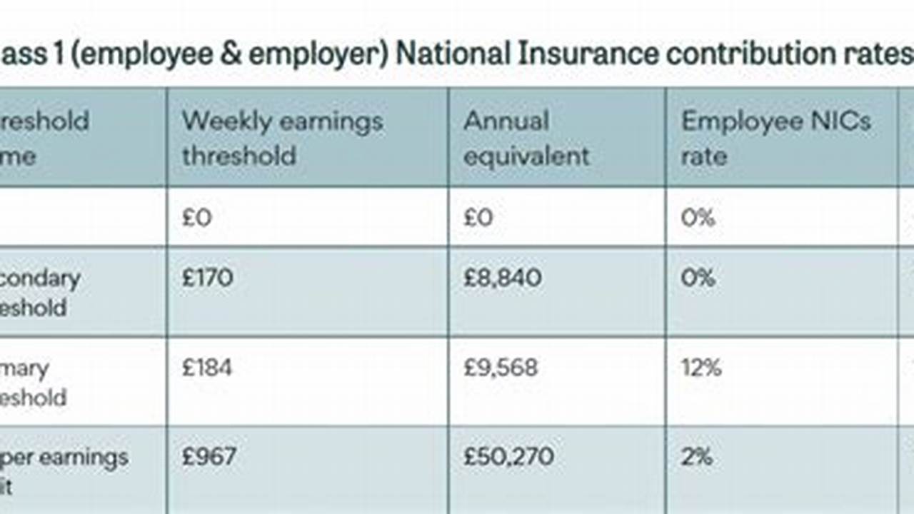 Unraveling the Benefits of National Insurance in the UK: A Comprehensive Guide for Expats