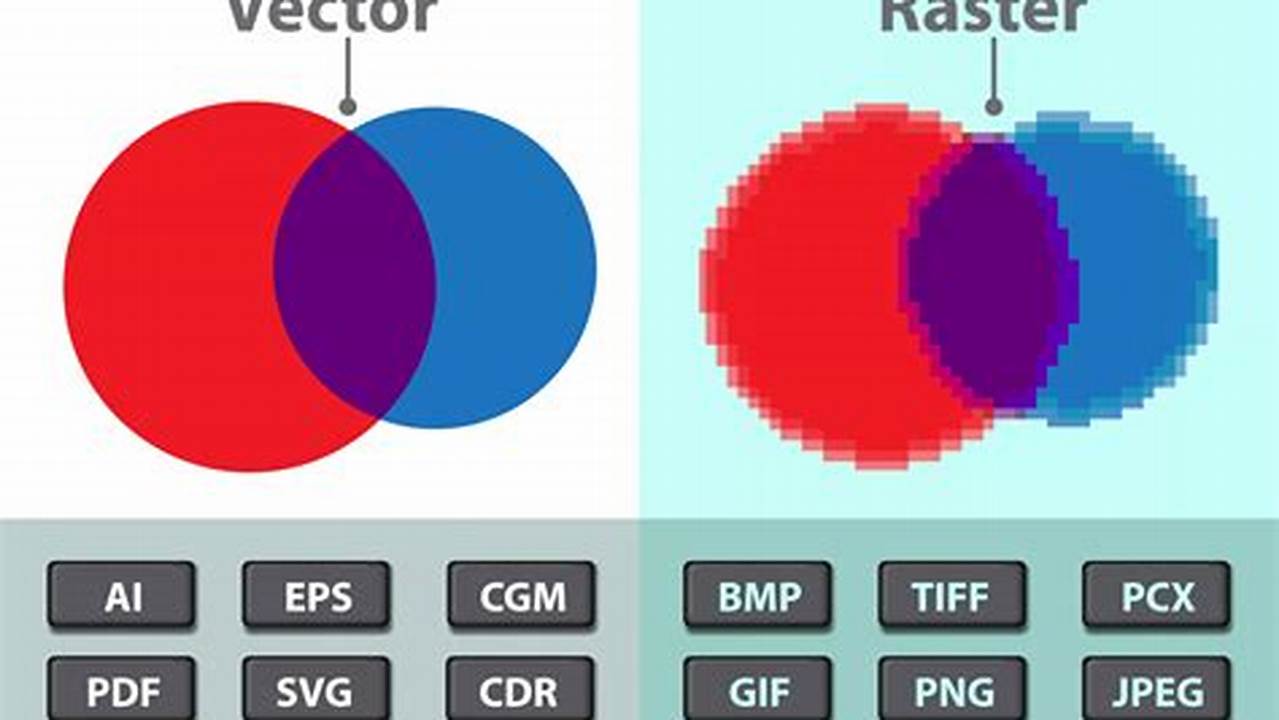 Unleash the Power of Graphic Formatting: Discoveries and Insights