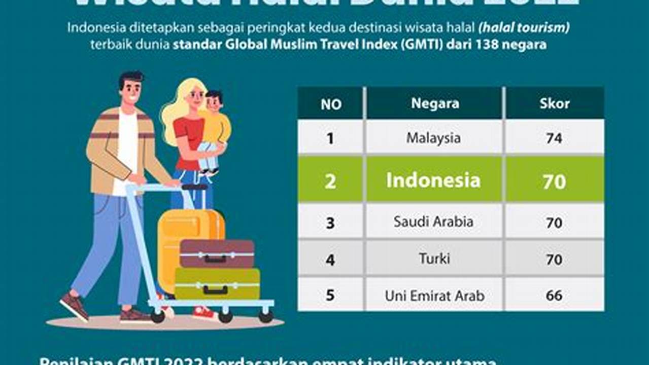 Wisata Halal Indonesia: Temukan Pengalaman Berkesan dan Bermakna