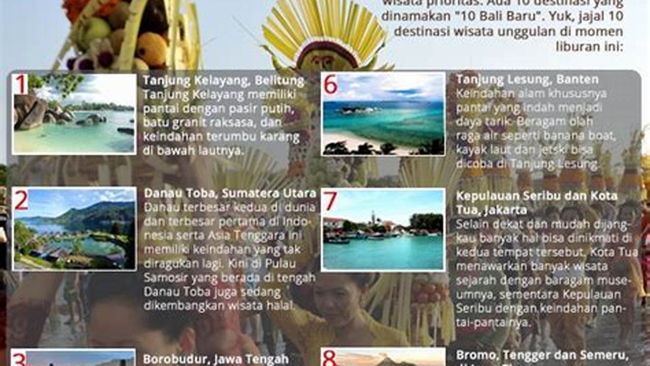 Jelajahi Pesona Wisata Unggulan Indonesia: Temukan Surga Tersembunyi dan Nikmati Pengalaman Tak Terlupakan