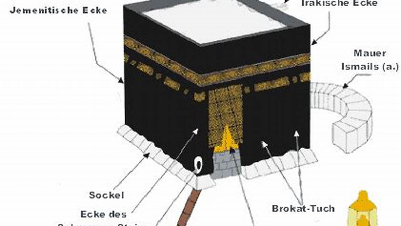 Entdecke die Kaaba: Ein heiliger Ort mit faszinierenden Geheimnissen