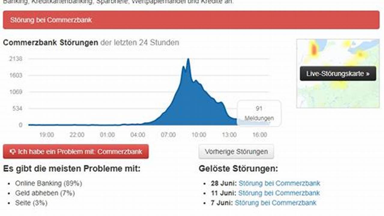 Jetzt entdecken: Wo Du als Commerzbank-Kunde gratis Geld abhebst!