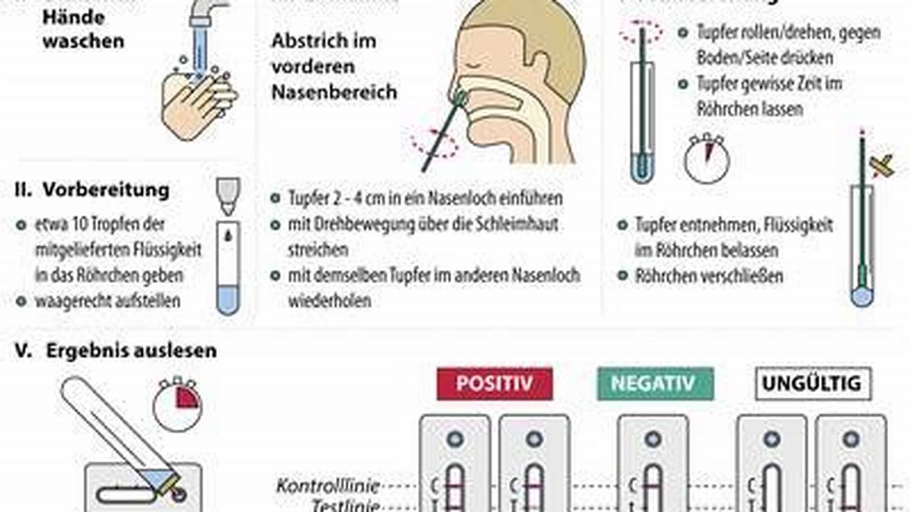 Wo Corona-Tests machen: Unverzichtbare Infos und neue Erkenntnisse