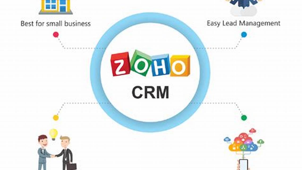 Zoho CRM Customer Care: A Comprehensive Guide to Exceptional Customer Service