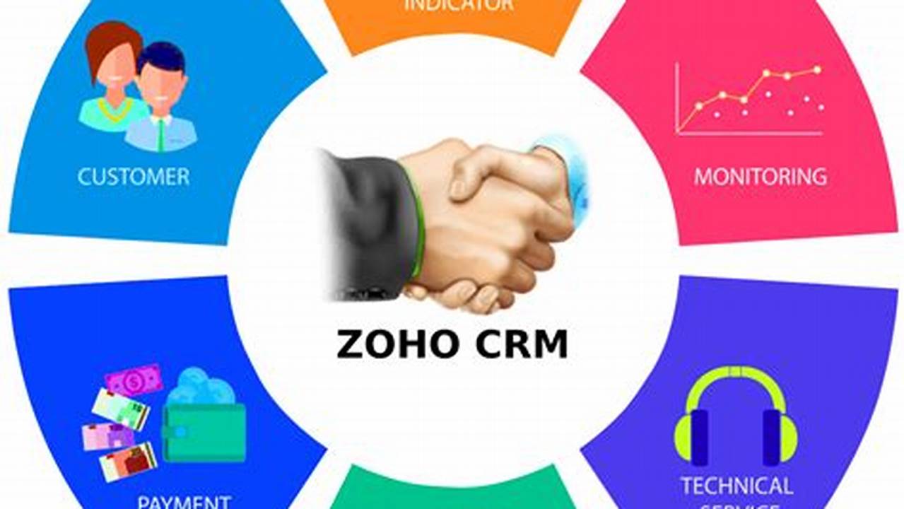 Outstanding Zoho CRM Services for Businesses: Enhancing Customer Relationships and Efficiency