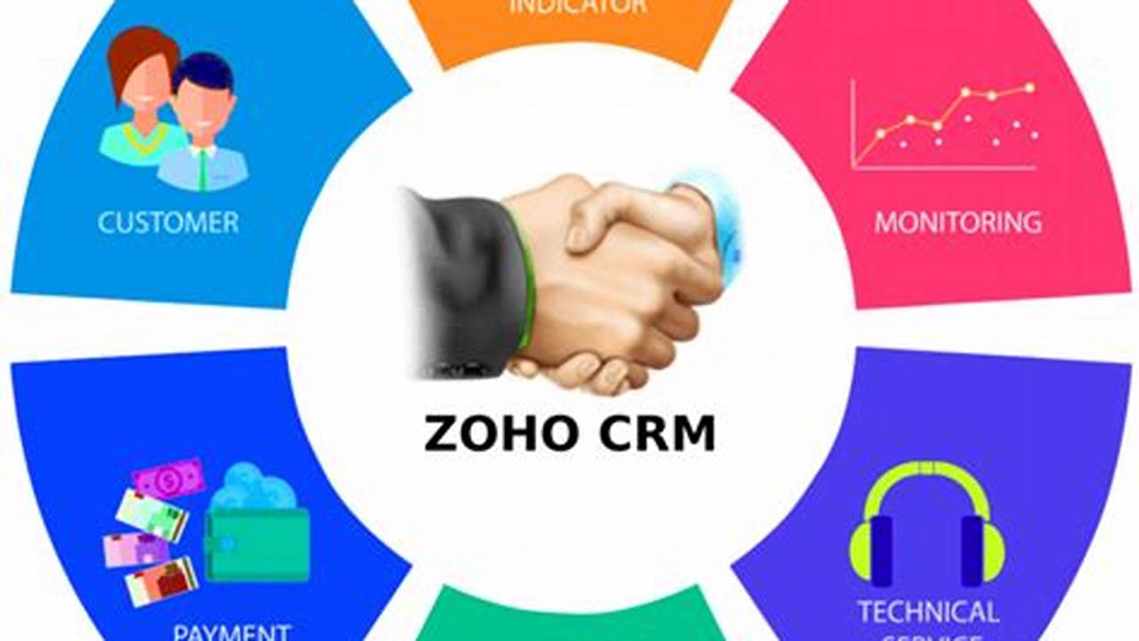 Zoho CRM Tool: Enhance Your Sales and Customer Relationship Management