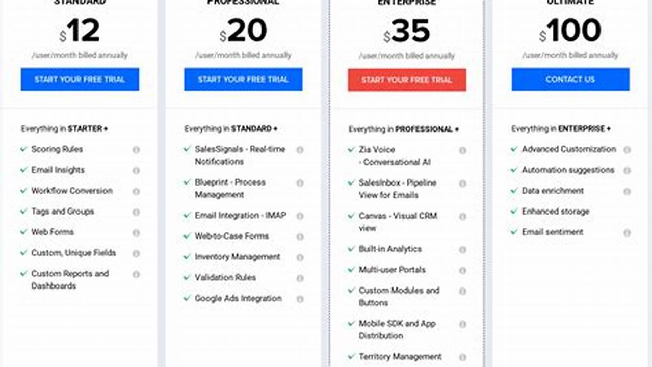 Zoho Price: Understanding the Cost of Zoho's Products and Services