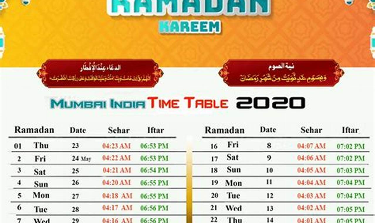 1 Day Of Ramadan 2024