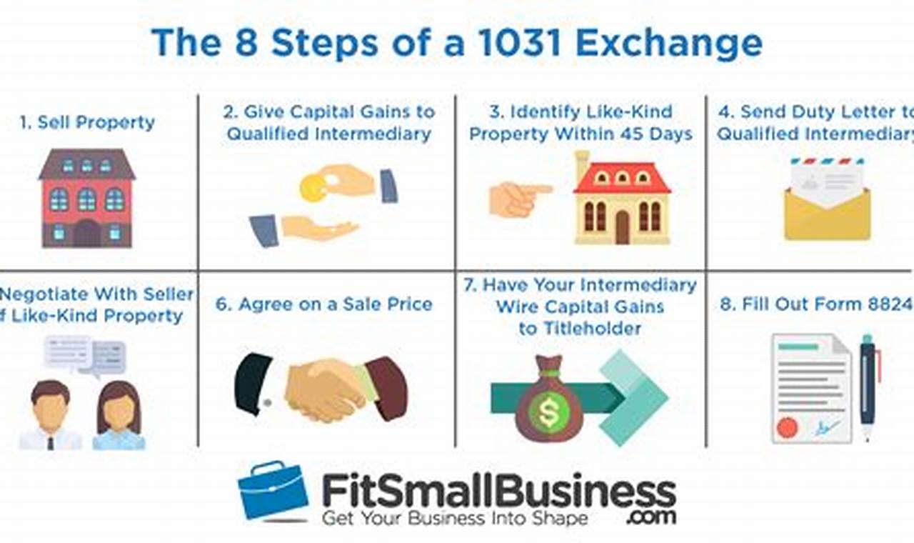 1031 Exchange Rules 2024