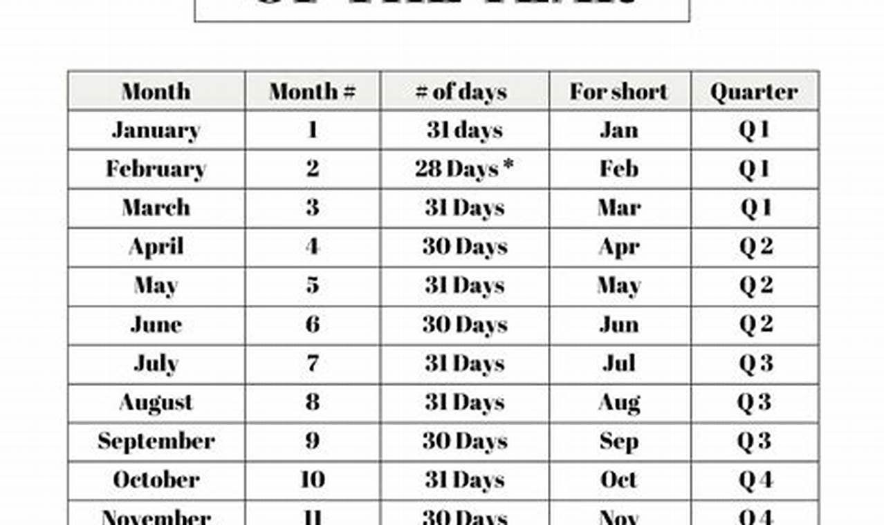 12 Calendar Months Meaning