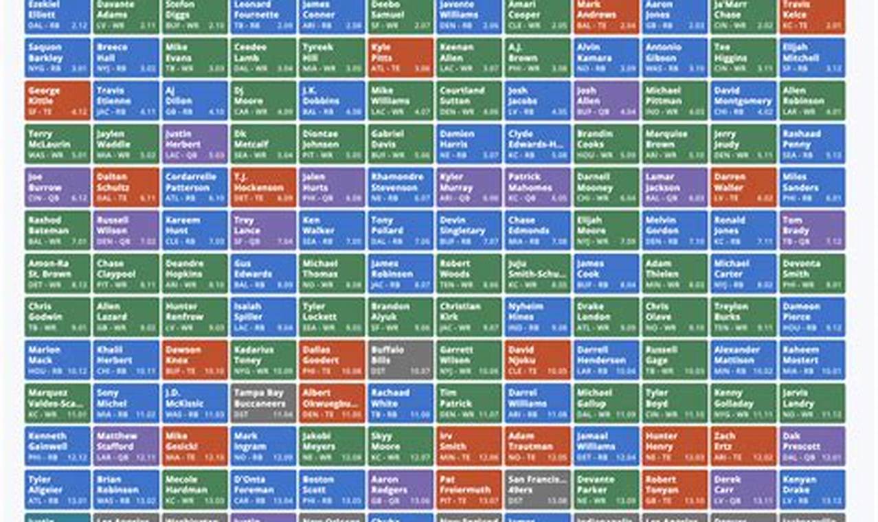 14 Team Mock Draft 2024