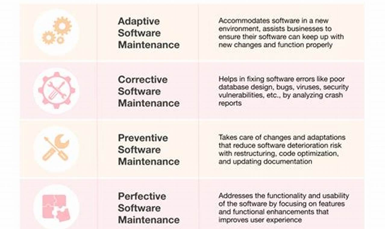 15. Software maintenance best practices