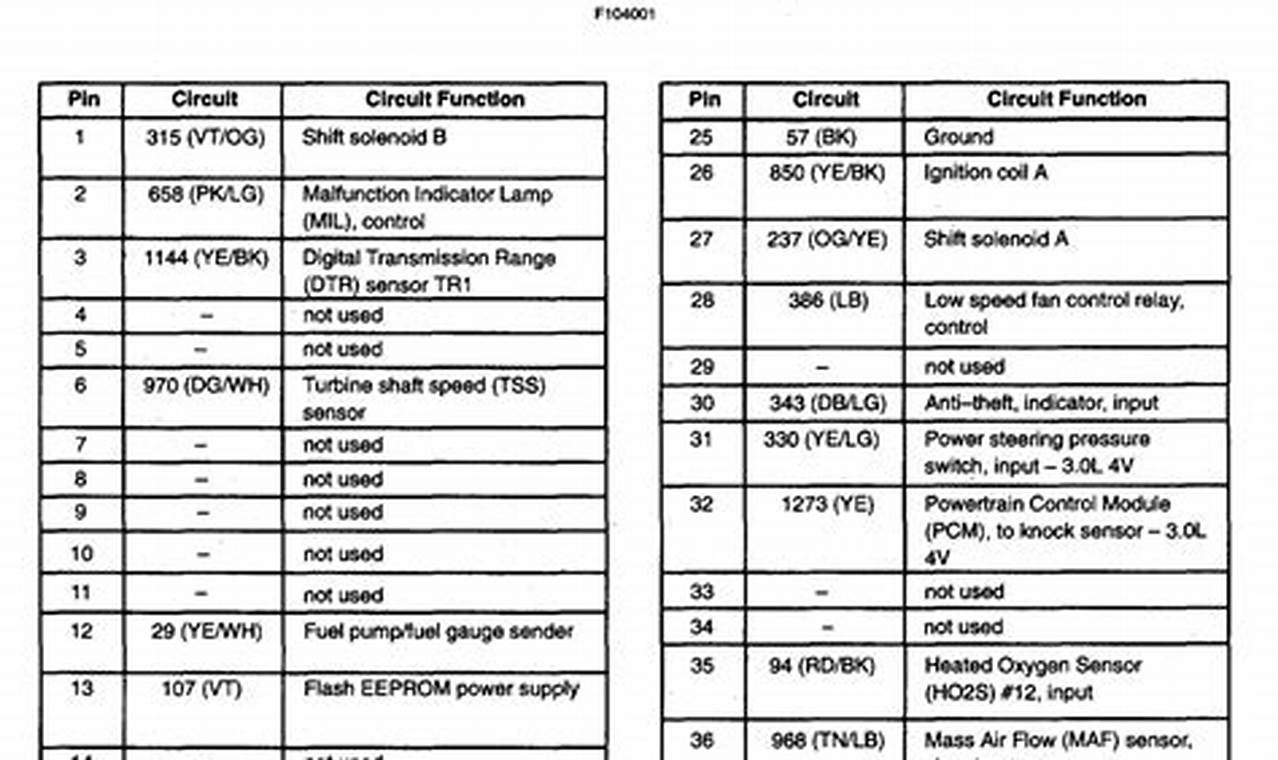 2004 ford f150 pcm