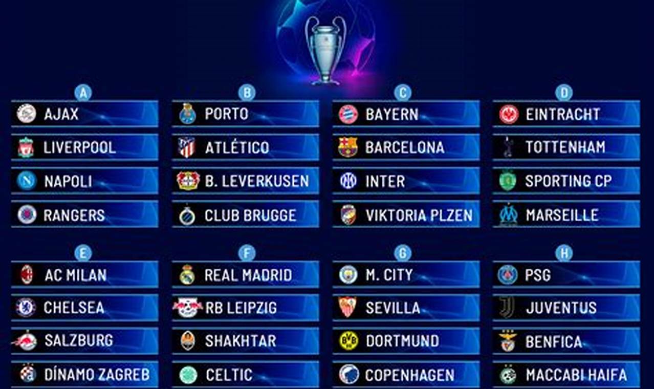 2024/23 Uefa Champions League Schedule Match And Draw Calendar