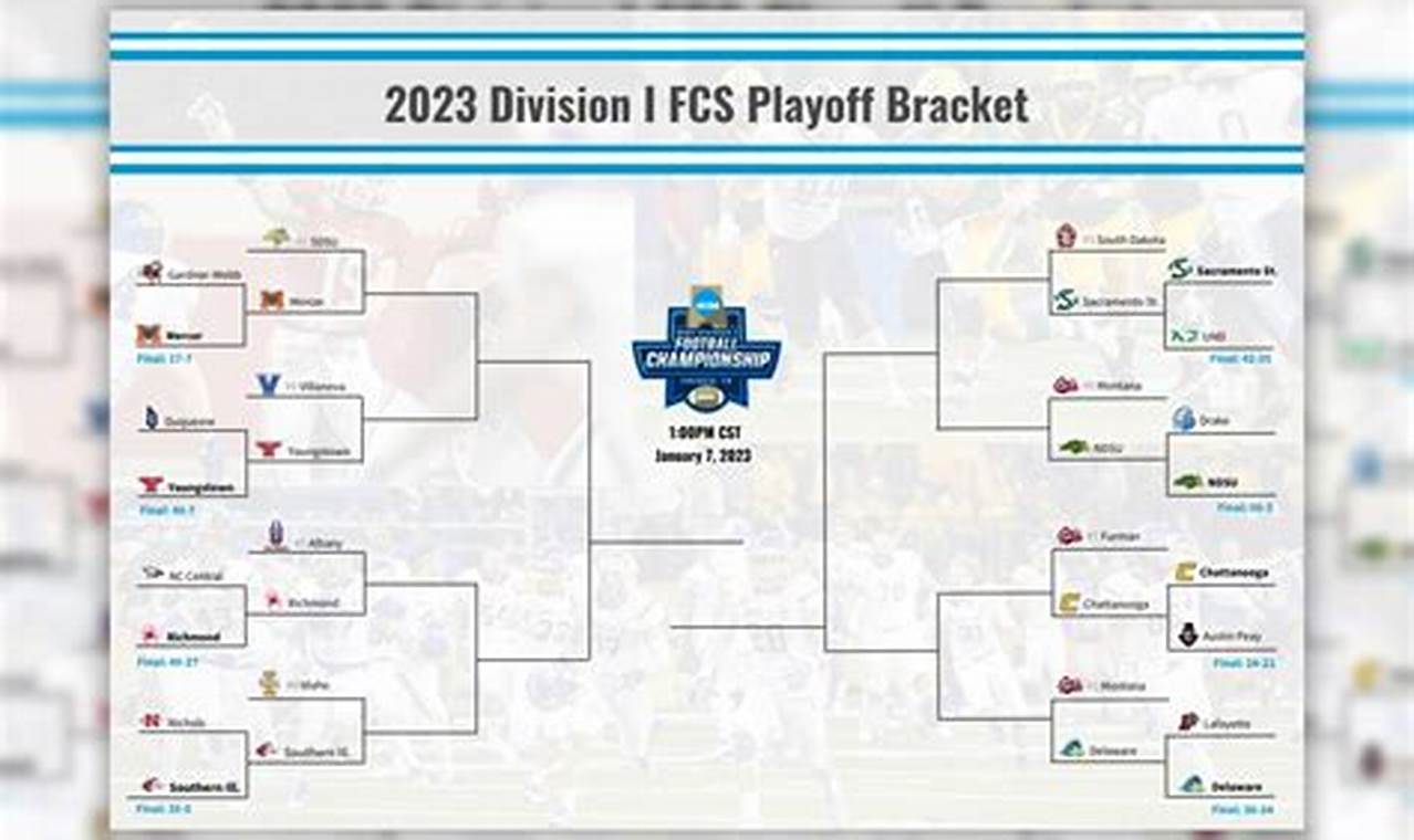 2024 2024 College Football Playoff Bracket