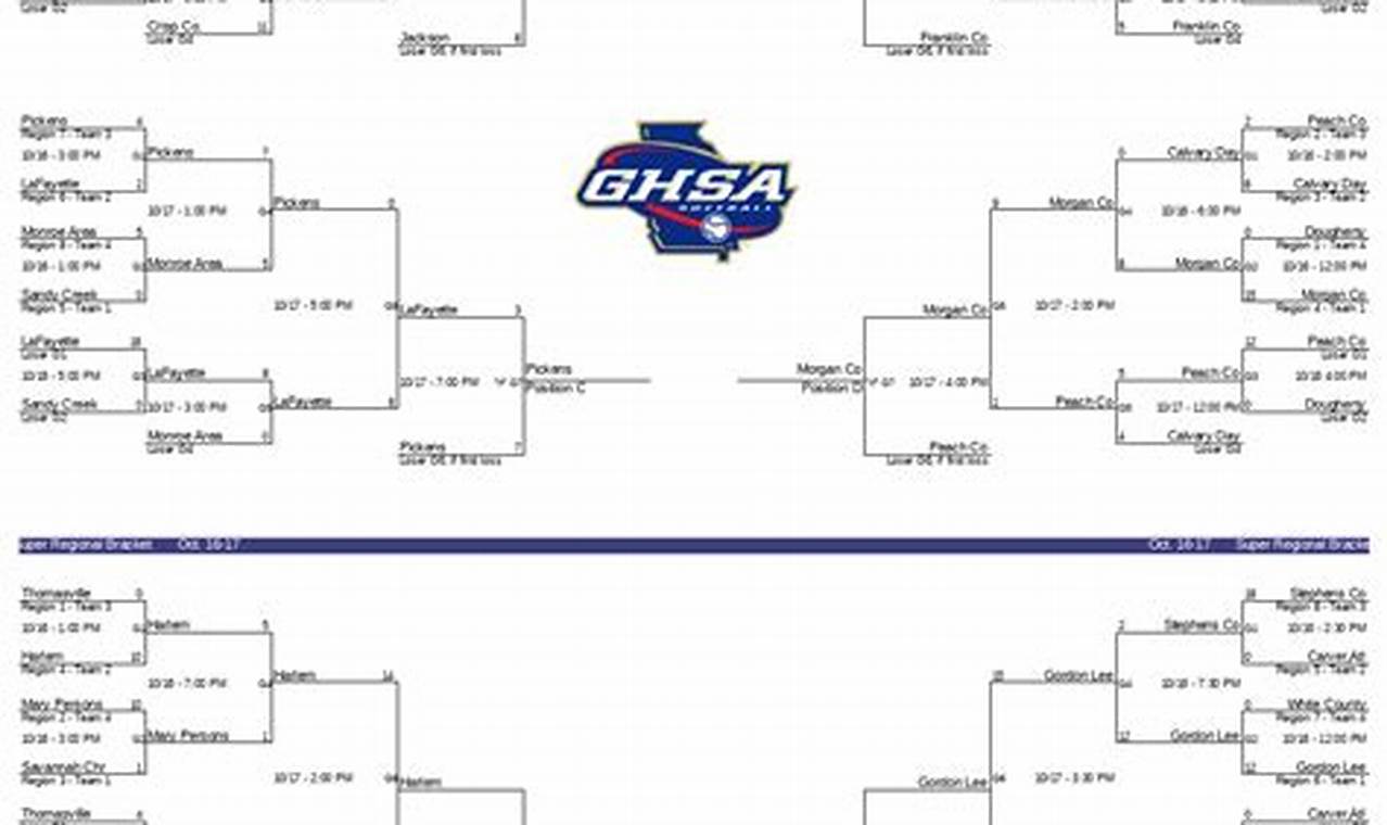 2024 2024 Ghsa Playoff Brackets Printable