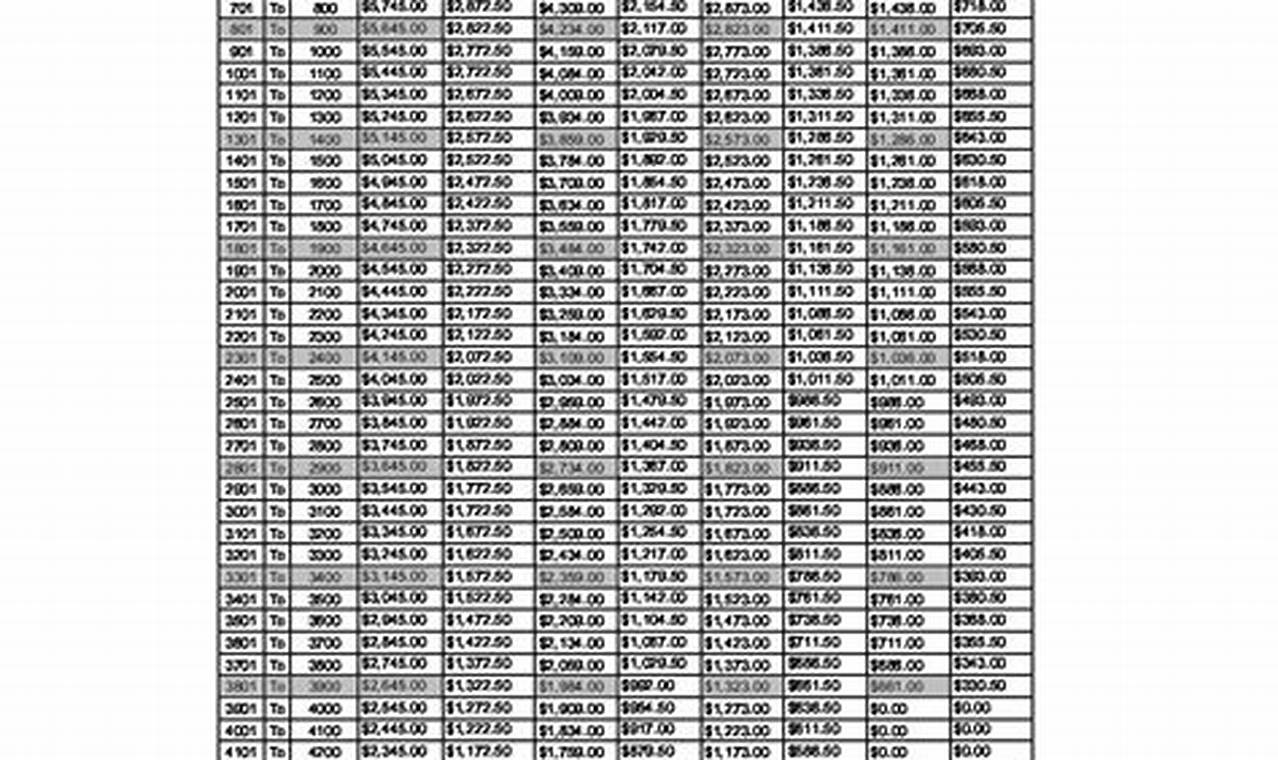 2024 2024 Pell Grant Chart