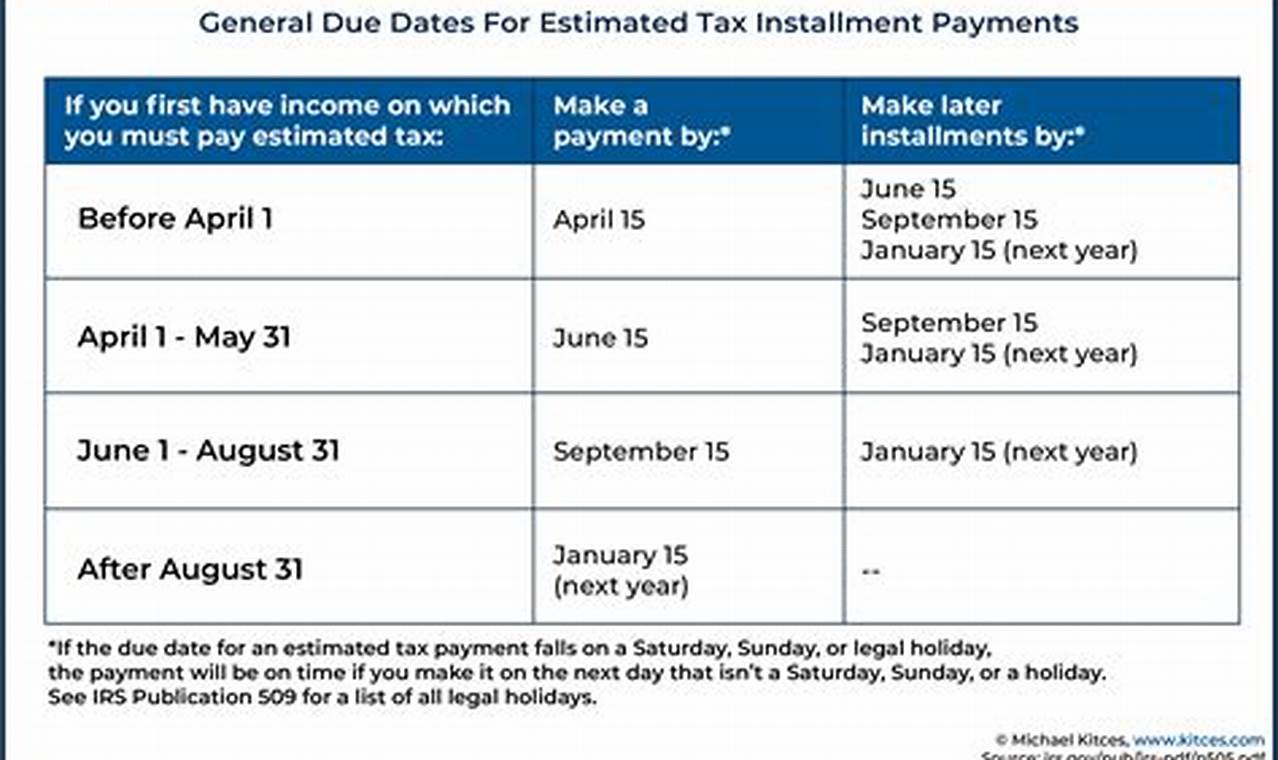 2024 4th Quarter Estimated Tax Payments