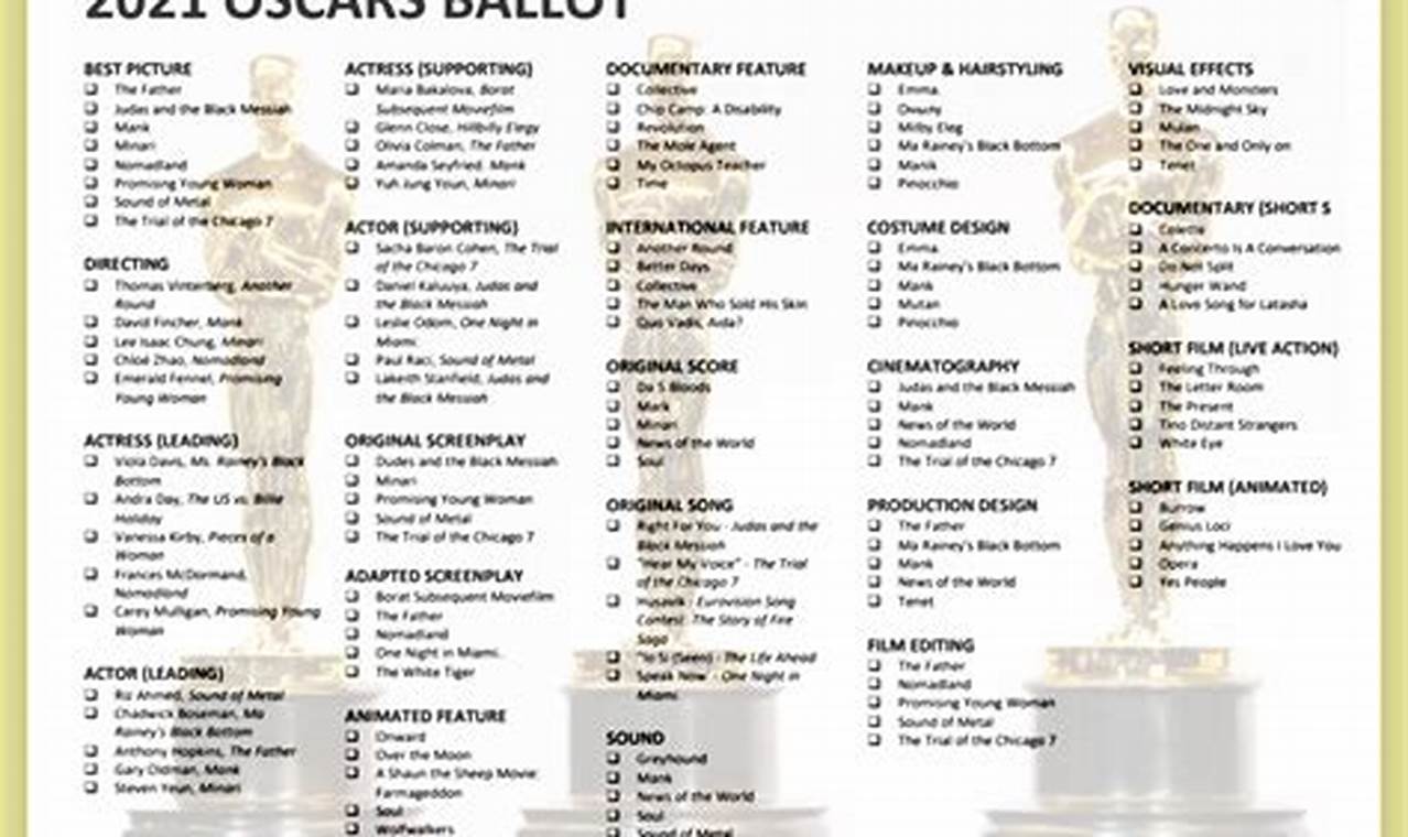 2024 Academy Award Nominations List