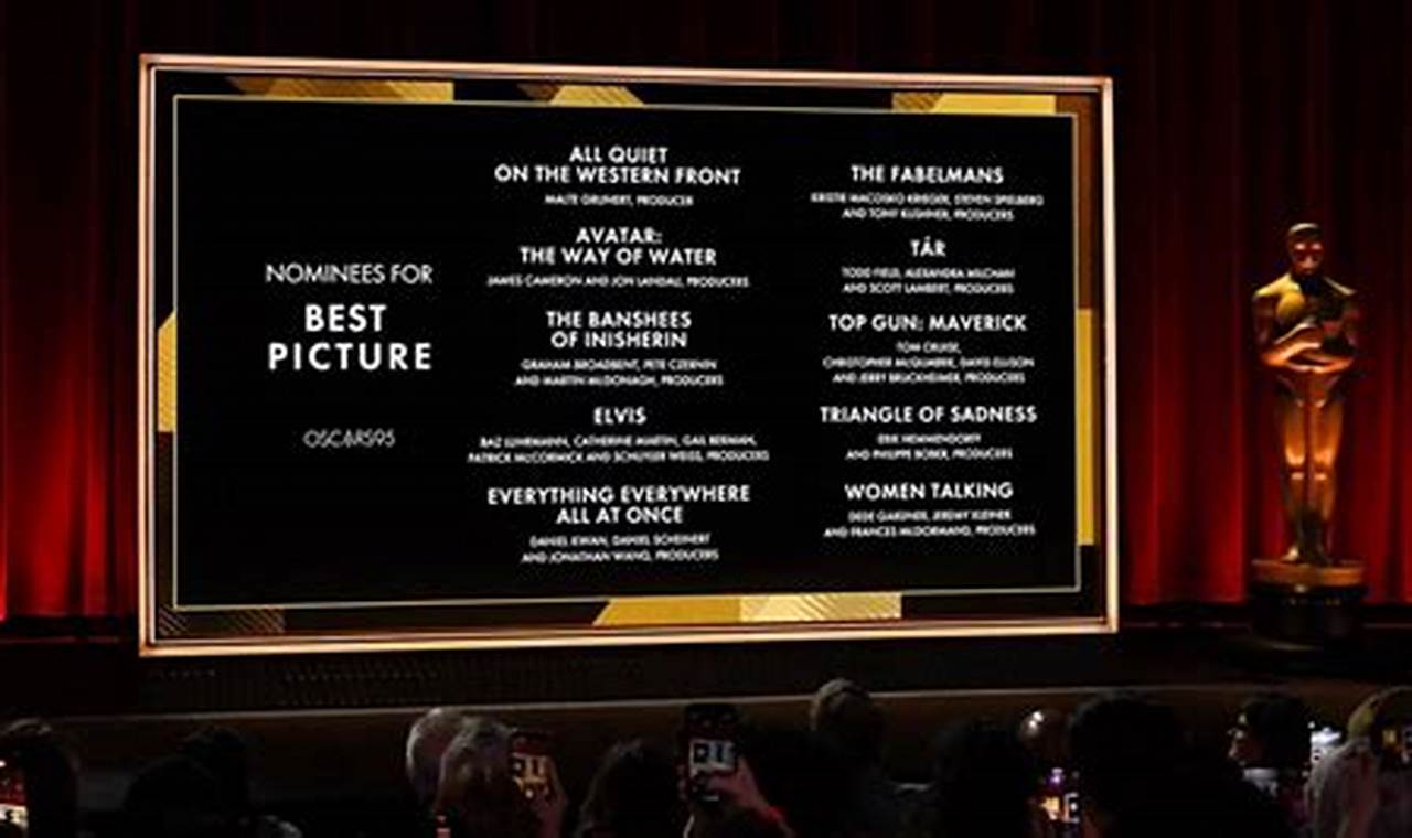 2024 Academy Awards Best Picture Nominations For