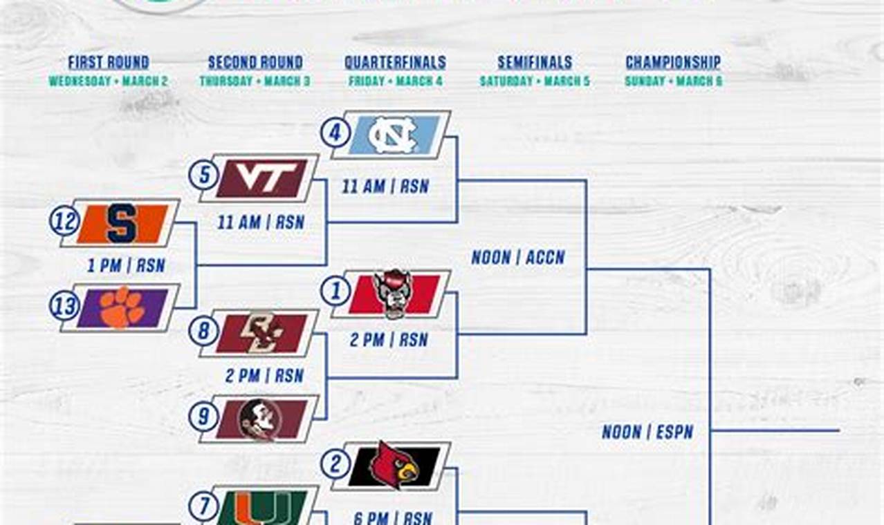 2024 Acc Basketball Tournament Location