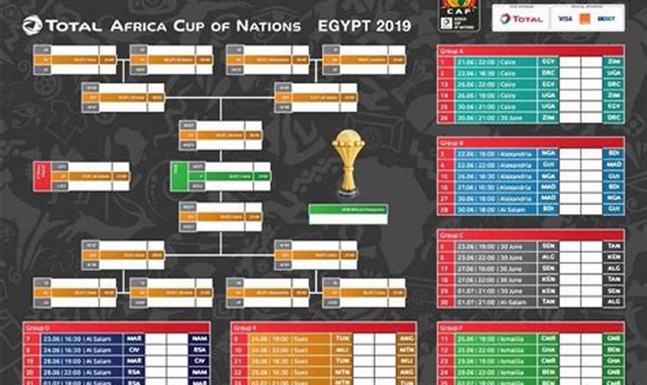 2024 Africa Cup Of Nations Brackets