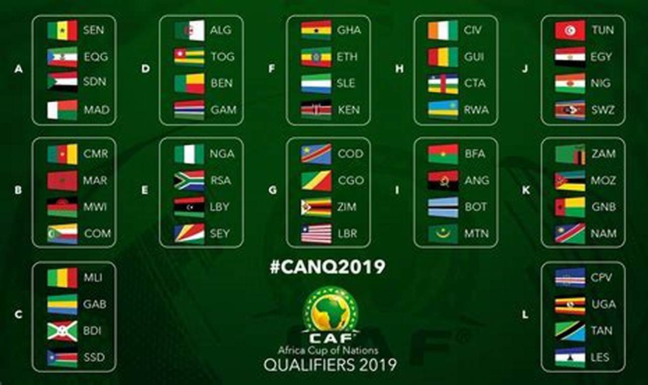 2024 Africa Cup Of Nations Standings
