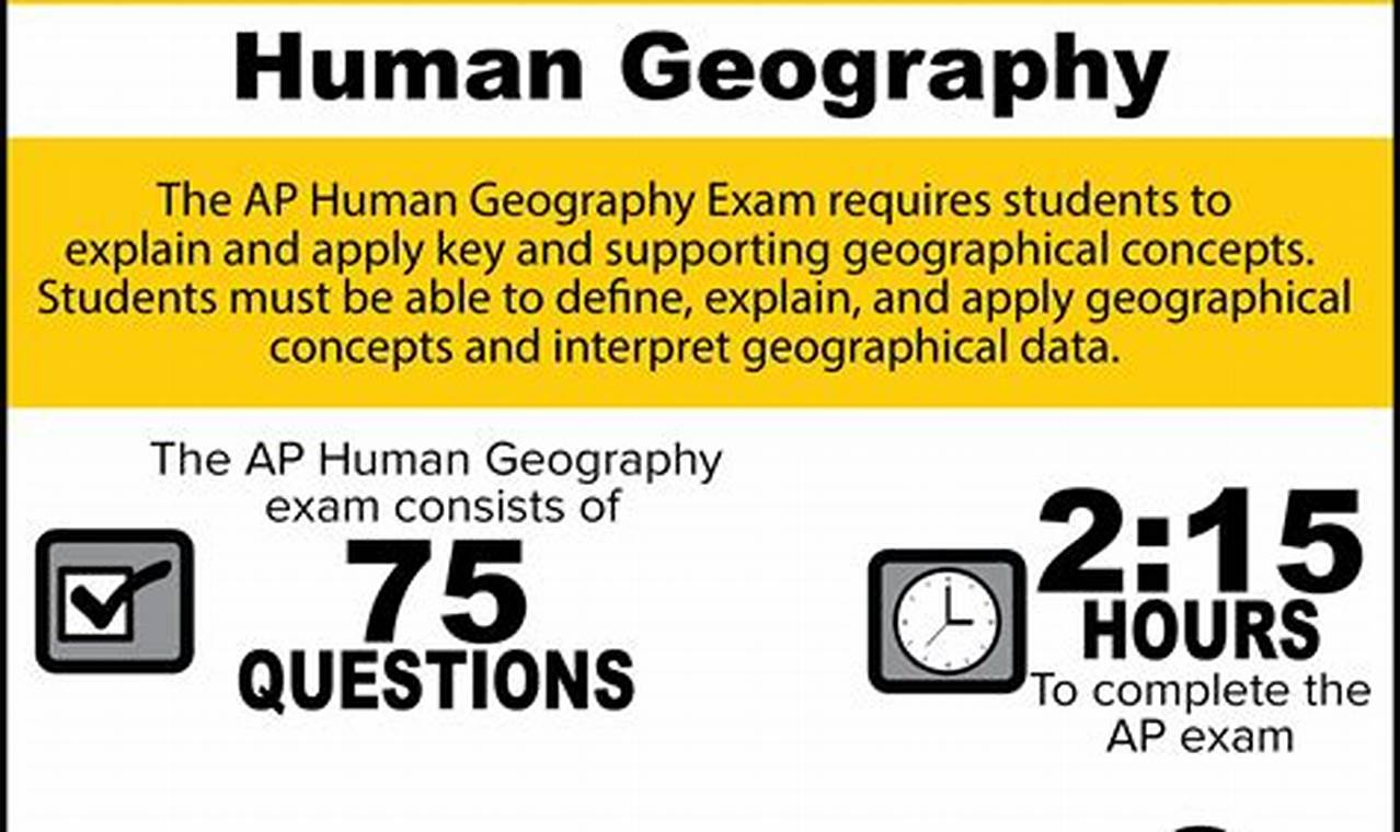 2024 Ap Human Geography Exam