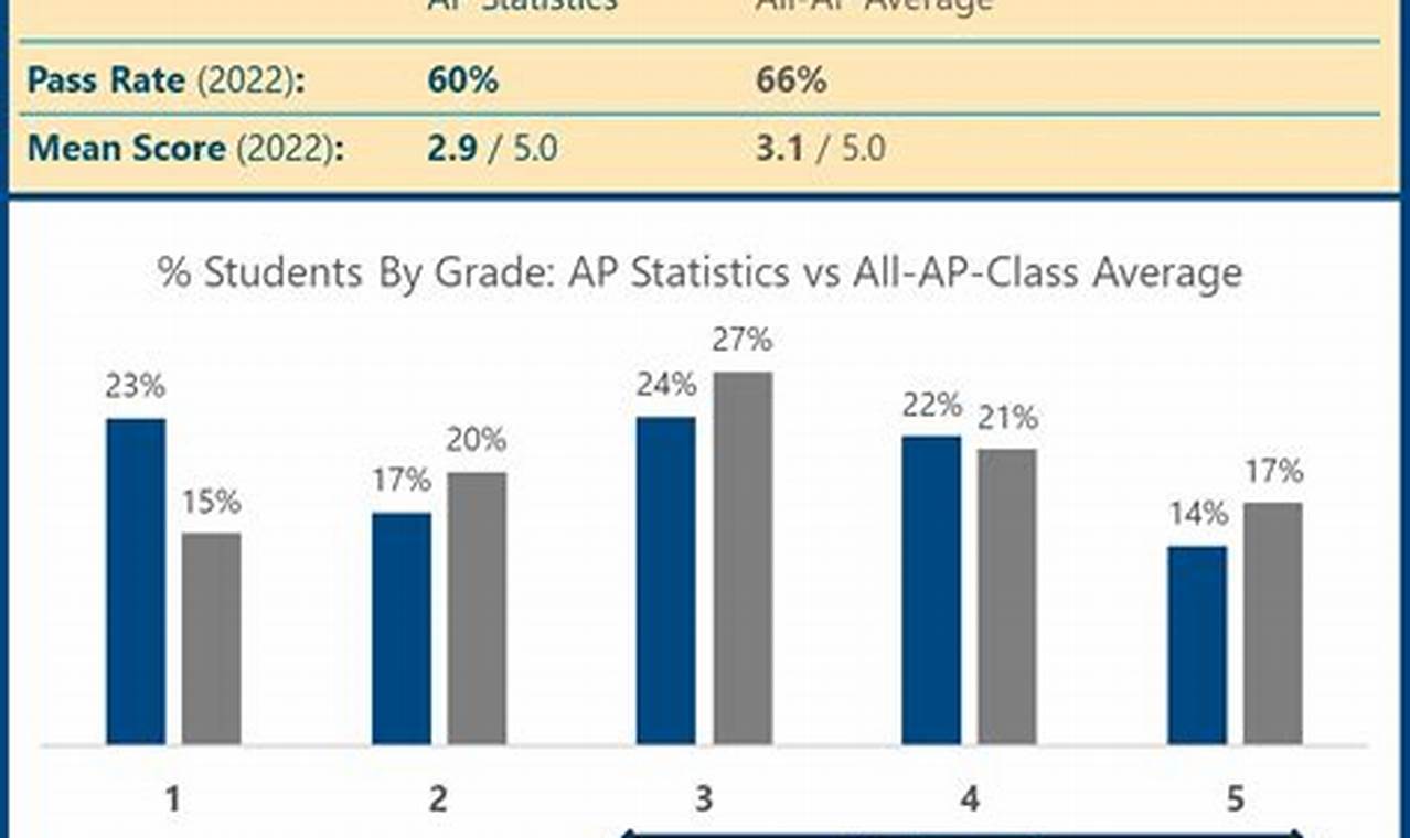 2024 Ap Statistics Exam