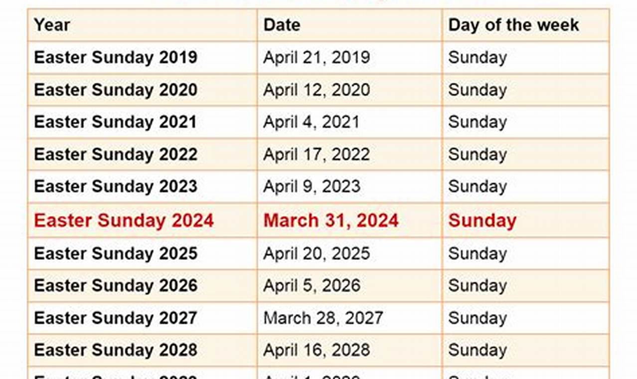 2024 April Calendar With Easter Days