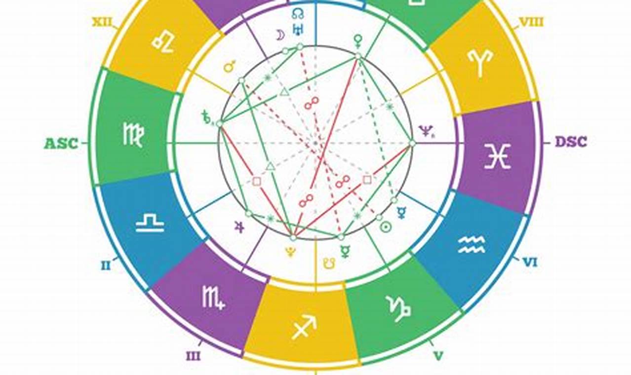 2024 Astrology Aspects