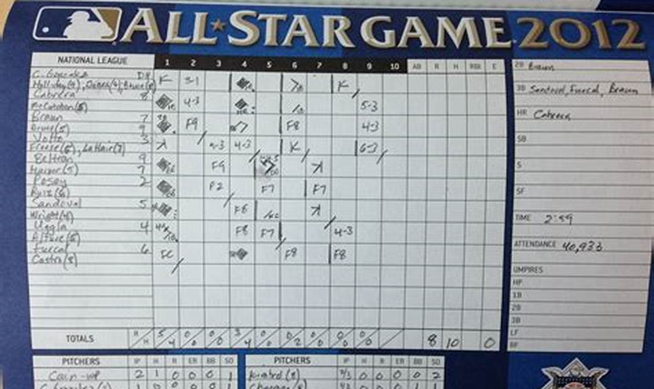 2024 Baseball All Star Game Box Score