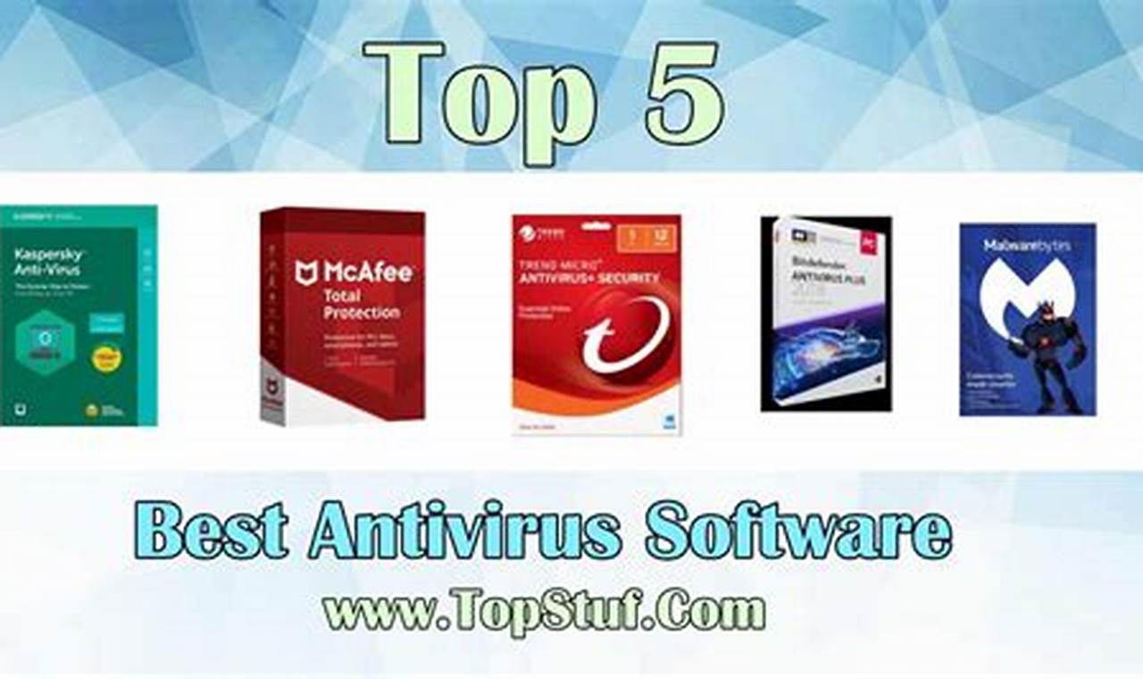 2024 Best Antivirus
