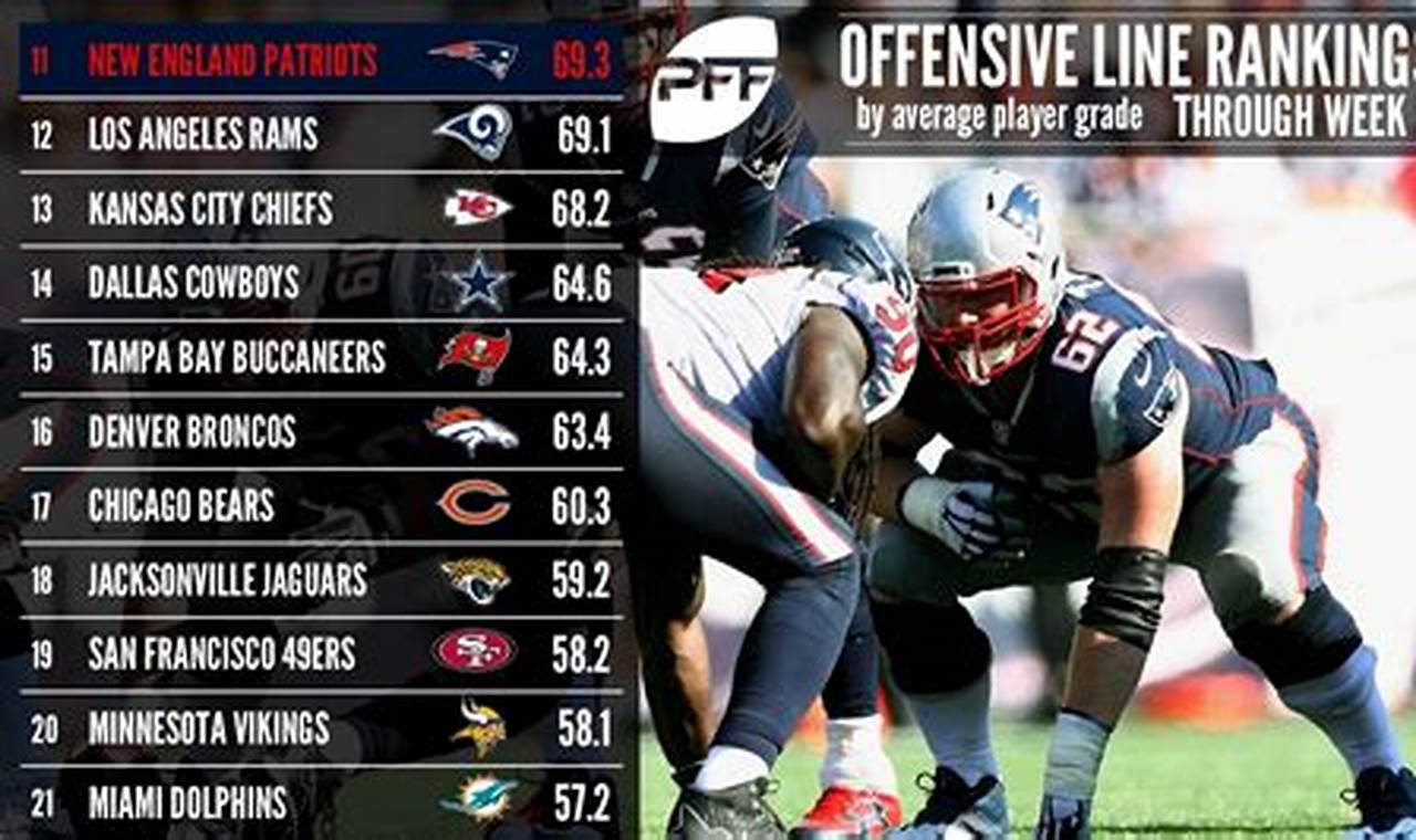 2024 Best Nfl Offensive Lines